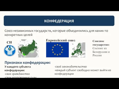 КОНФЕДЕРАЦИЯ Союз независимых государств, которые объединились для каких-то конкретных целей Союзное государство: