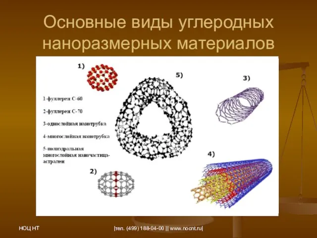 НОЦ НТ |тел. (499) 188-04-00 || www.nocnt.ru| Основные виды углеродных наноразмерных материалов