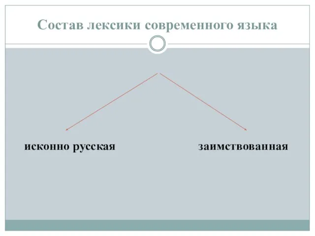 Состав лексики современного языка исконно русская заимствованная