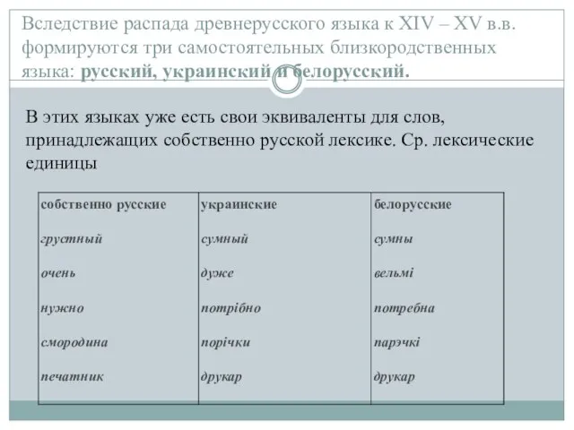 Вследствие распада древнерусского языка к XIV – XV в.в. формируются три самостоятельных