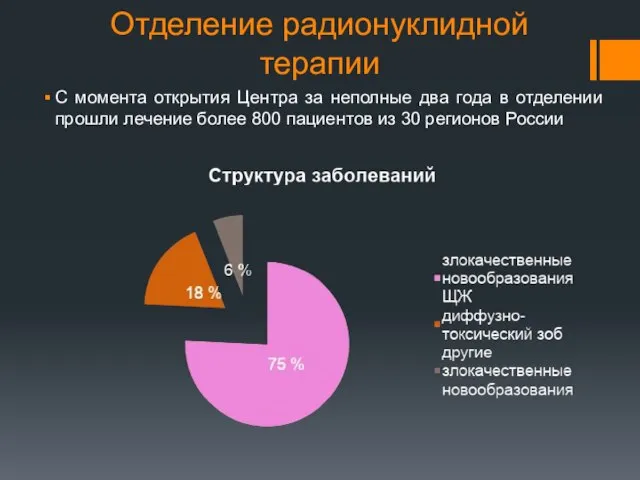 Отделение радионуклидной терапии С момента открытия Центра за неполные два года в