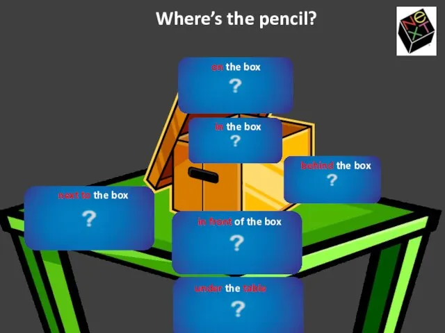 Where’s the pencil? on the box in the box under the table