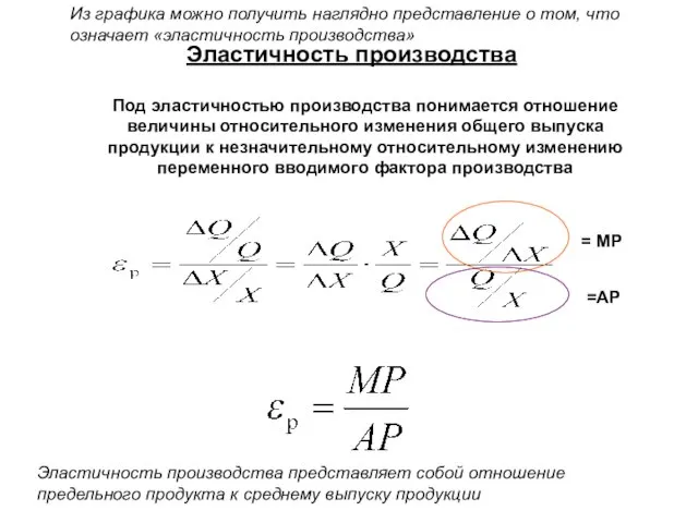 Эластичность производства Под эластичностью производства понимается отношение величины относительного изменения общего выпуска