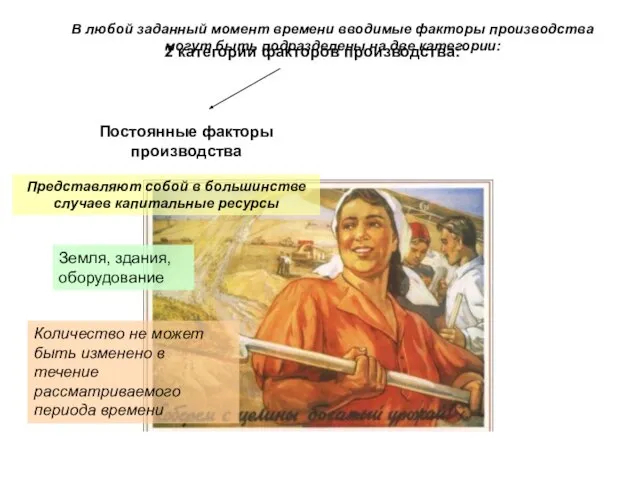 2 категории факторов производства: Постоянные факторы производства Количество не может быть изменено