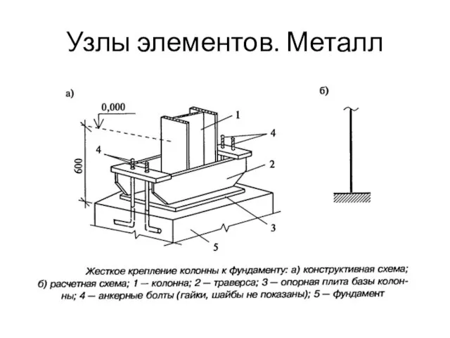 Узлы элементов. Металл