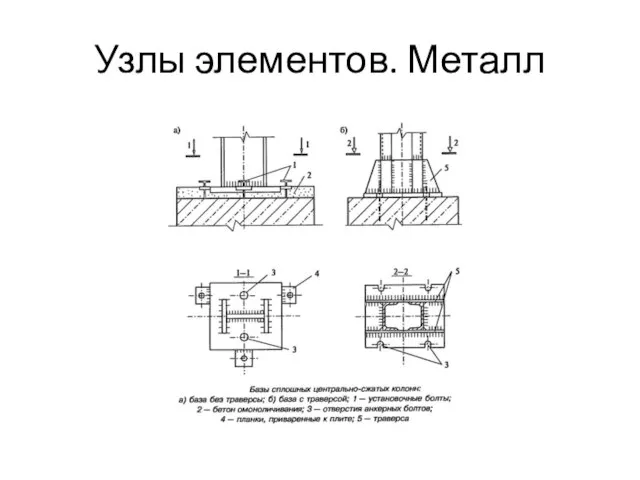 Узлы элементов. Металл