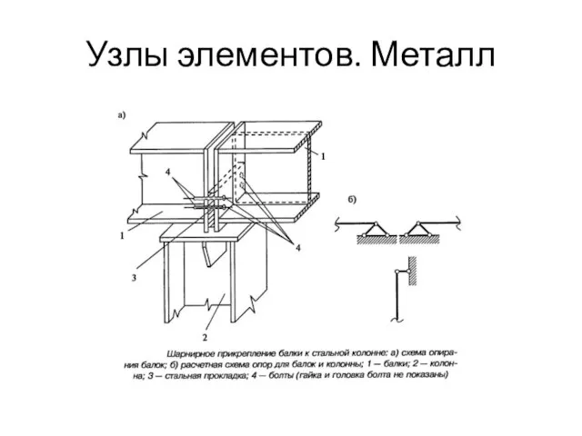 Узлы элементов. Металл