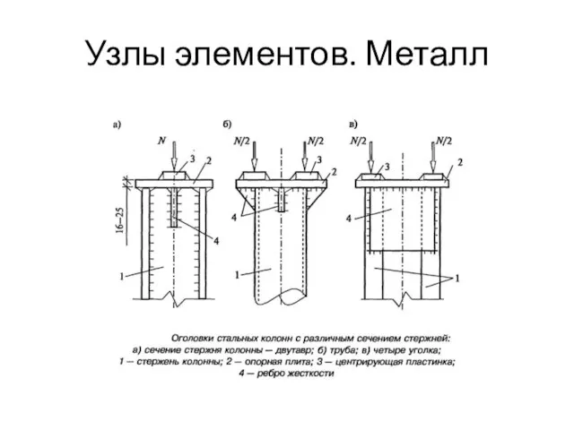 Узлы элементов. Металл