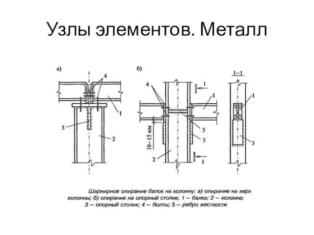 Узлы элементов. Металл