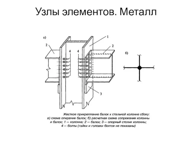 Узлы элементов. Металл