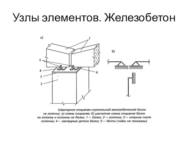 Узлы элементов. Железобетон