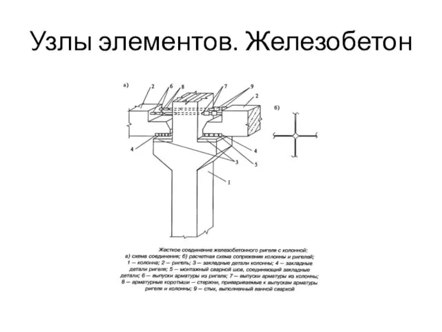 Узлы элементов. Железобетон