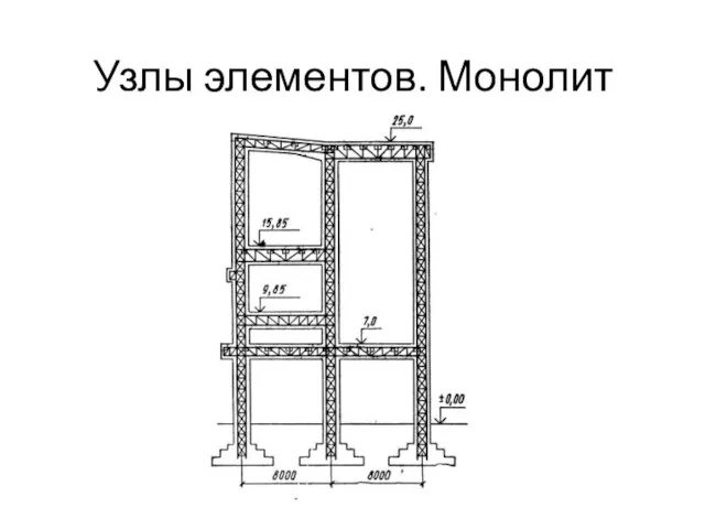 Узлы элементов. Монолит