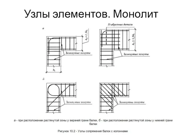 Узлы элементов. Монолит