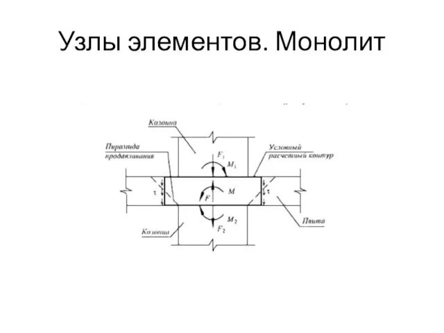 Узлы элементов. Монолит