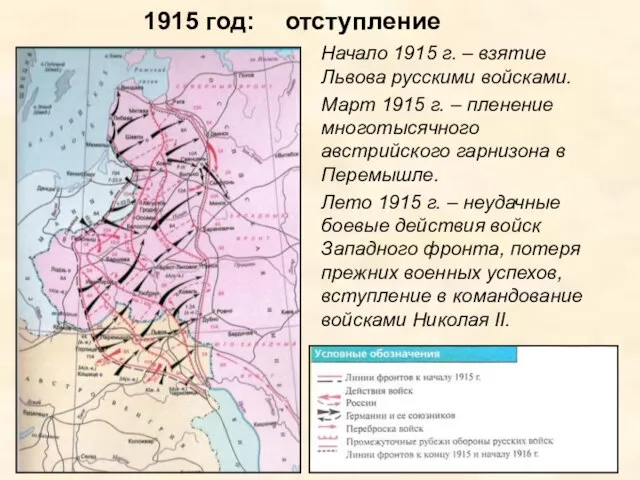 1915 год: отступление Начало 1915 г. – взятие Львова русскими войсками. Март