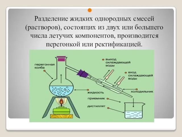 Разделение жидких однородных смесей (растворов), состоящих из двух или большего числа летучих