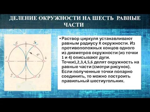 ДЕЛЕНИЕ ОКРУЖНОСТИ НА ШЕСТЬ РАВНЫЕ ЧАСТИ Раствор циркуля устанавливают равным радиусу R