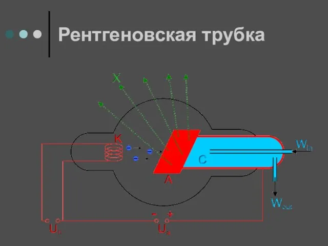 Рентгеновская трубка