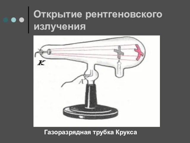 Открытие рентгеновского излучения Газоразрядная трубка Крукса