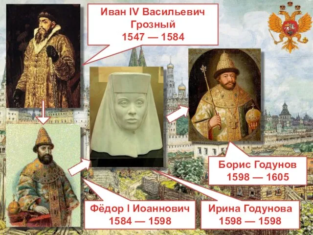 Фёдор I Иоаннович 1584 — 1598 Иван IV Васильевич Грозный 1547 —