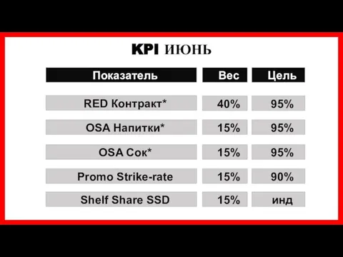 KPI ИЮНЬ