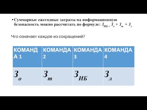 Суммарные ежегодные затраты на информационную безопасность можно рассчитать по формуле: ЗИБ =