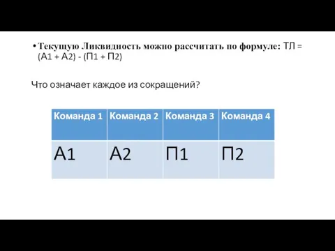 Текущую Ликвидность можно рассчитать по формуле: ТЛ = (А1 + А2) -