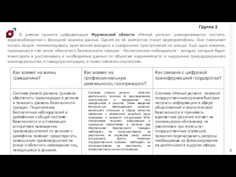 В рамках проекта цифровизации Мурманской области «Умный регион» разворачивается система видеонаблюдения с