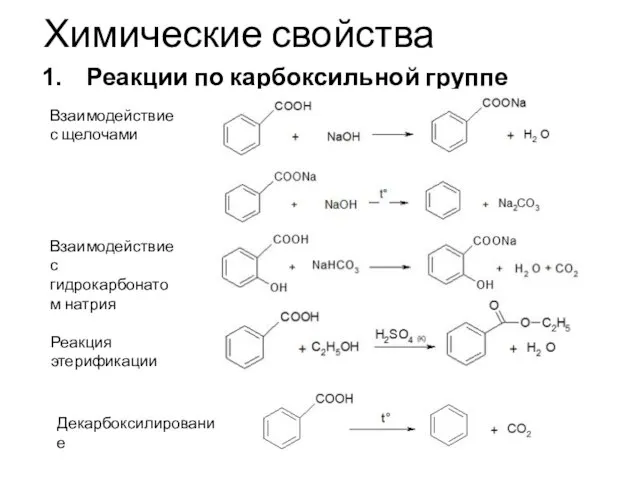 Химические свойства Реакции по карбоксильной группе Взаимодействие с щелочами Взаимодействие с гидрокарбонатом натрия Реакция этерификации Декарбоксилирование