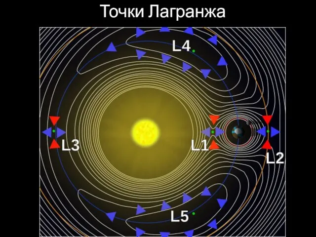 Точки Лагранжа