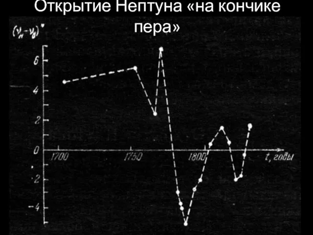 Открытие Нептуна «на кончике пера»