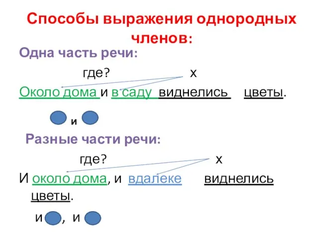 Способы выражения однородных членов: Одна часть речи: где? х Около дома и