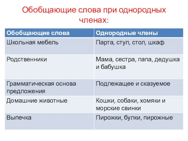 Обобщающие слова при однородных членах: