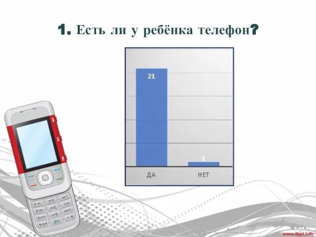 1. Есть ли у ребёнка телефон?