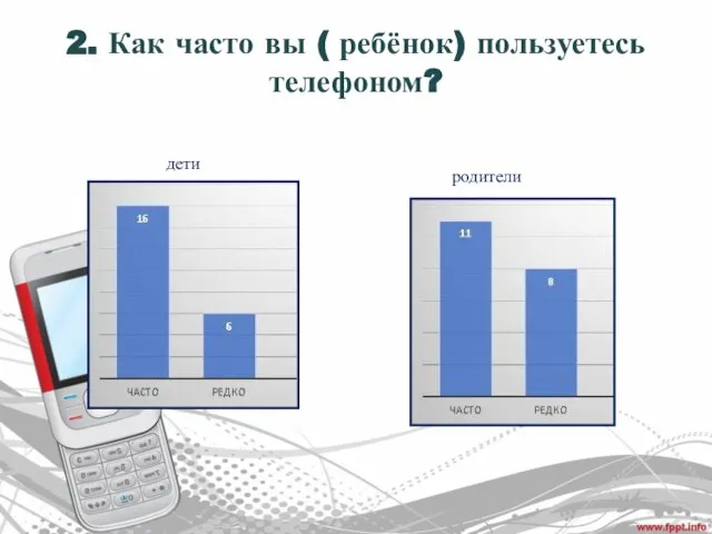 2. Как часто вы ( ребёнок) пользуетесь телефоном? дети родители