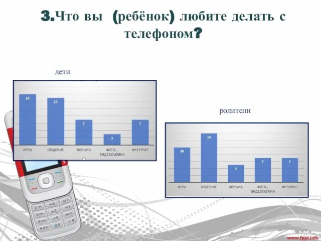 3.Что вы (ребёнок) любите делать с телефоном? дети родители