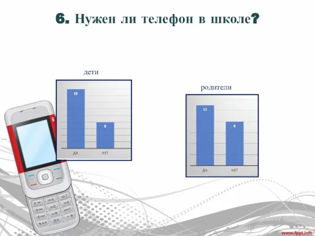 6. Нужен ли телефон в школе? дети родители