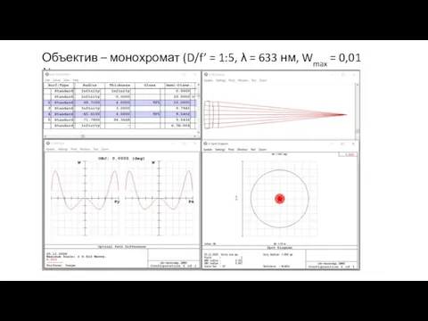 Объектив – монохромат (D/f’ = 1:5, λ = 633 нм, Wmax = 0,01 λ)