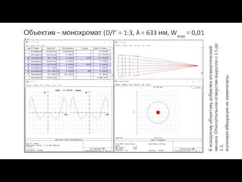 Объектив – монохромат (D/f’ = 1:3, λ = 633 нм, Wmax =