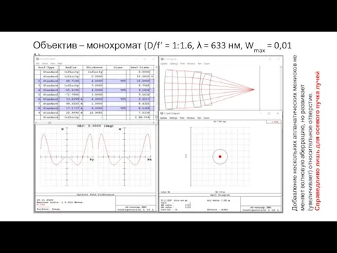 Объектив – монохромат (D/f’ = 1:1.6, λ = 633 нм, Wmax =