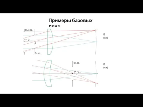 Примеры базовых линз Б(ок) Б(ка)