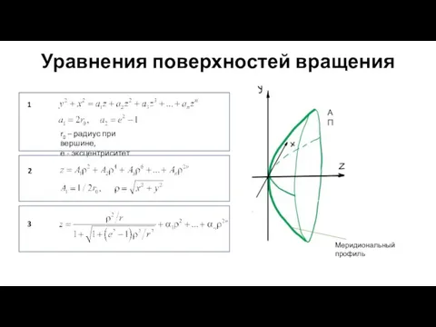 Меридиональный профиль АП Уравнения поверхностей вращения r0 – радиус при вершине, е