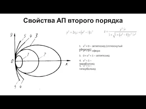 Свойства АП второго порядка 1. e2 2. e2 = 0 – сфера