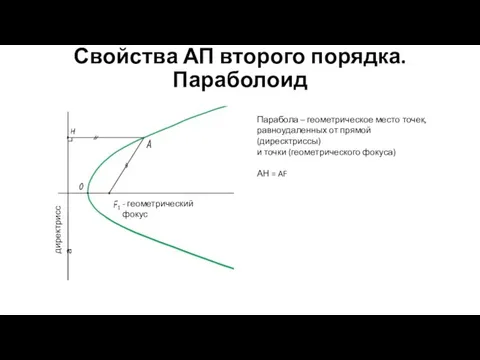 Свойства АП второго порядка. Параболоид директрисса - геометрический фокус Парабола – геометрическое