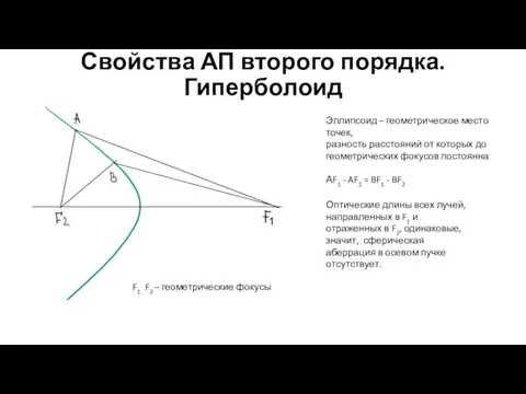 Свойства АП второго порядка. Гиперболоид Эллипсоид – геометрическое место точек, разность расстояний