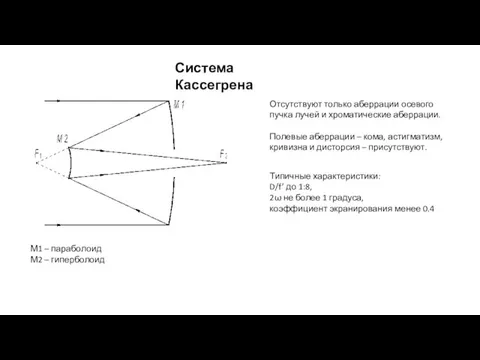 Система Кассегрена М1 – параболоид М2 – гиперболоид Отсутствуют только аберрации осевого