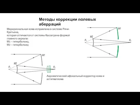 Меридиональная кома исправлена в системе Ричи-Кретьена, которая отличается от системы Кассегрена формой