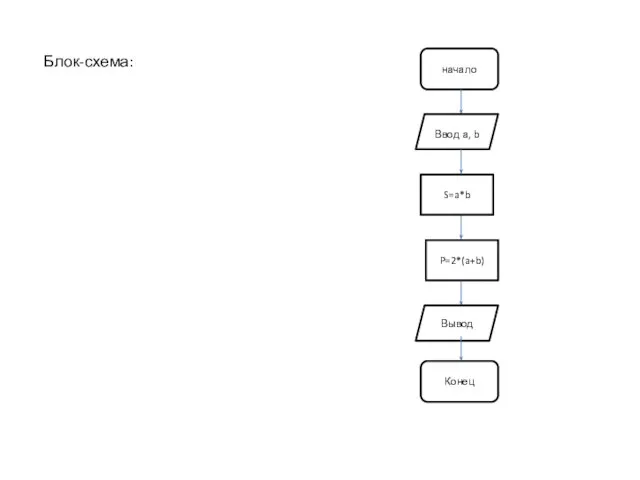 Блок-схема: начало Ввод а, b P=2*(a+b) S=a*b Вывод Конец