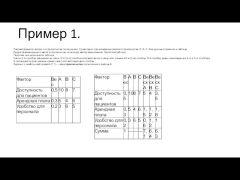 Пример 1. Рассматривается вопрос о строительстве поликлиники. Существуют три возможных района строительства: